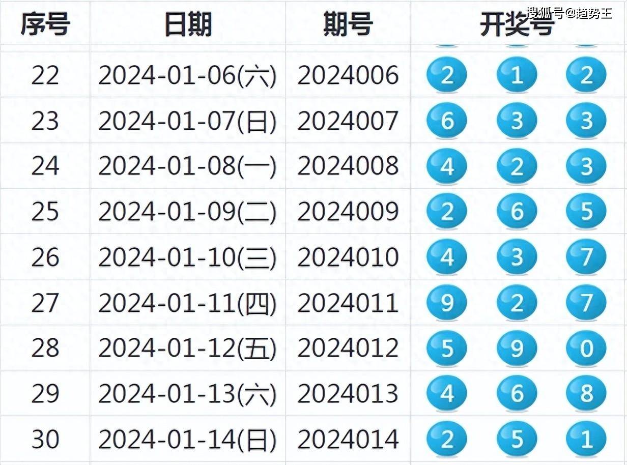 2024年新奧特開獎記錄查詢表,深層數(shù)據(jù)應(yīng)用執(zhí)行_VE版10.49