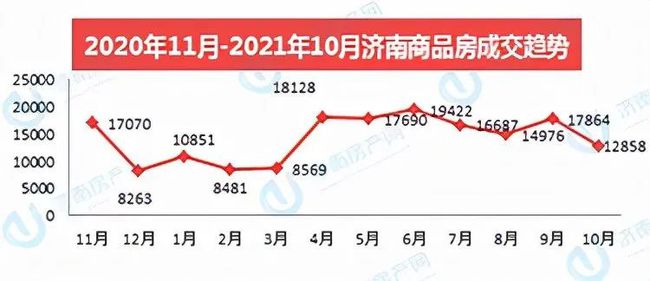 濟(jì)南市房價(jià)走勢(shì)最新消息深度解析，濟(jì)南市房價(jià)走勢(shì)最新消息深度解析及預(yù)測