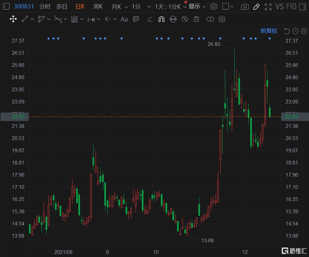 派瑞股份強(qiáng)勢上揚(yáng)，上漲5.02%，展現(xiàn)全新發(fā)展態(tài)勢，派瑞股份強(qiáng)勢上揚(yáng)，漲幅達(dá)5.02%，開啟全新發(fā)展篇章