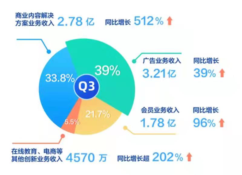 xieweiyuan 第3頁