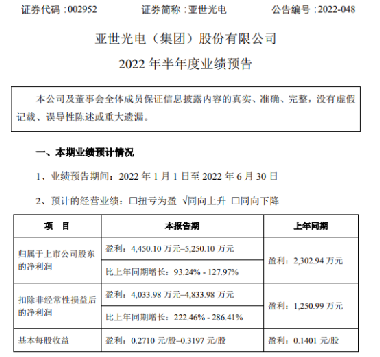 亞世光電，探索光電領(lǐng)域的先鋒，亞世光電，光電領(lǐng)域的先鋒探索者