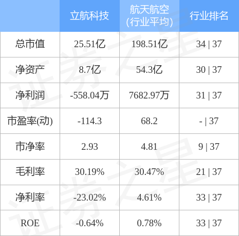 立航科技股票股吧——探索數(shù)字世界的潛力股，立航科技股票股吧——數(shù)字潛力股探索之旅