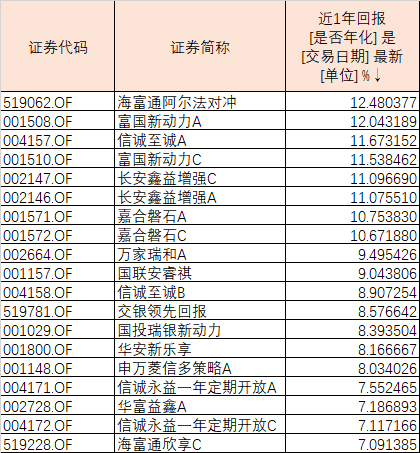 債券型基金排名，解析表現(xiàn)優(yōu)秀的基金及其投資策略，優(yōu)秀債券型基金排名及解析，投資策略與表現(xiàn)概覽