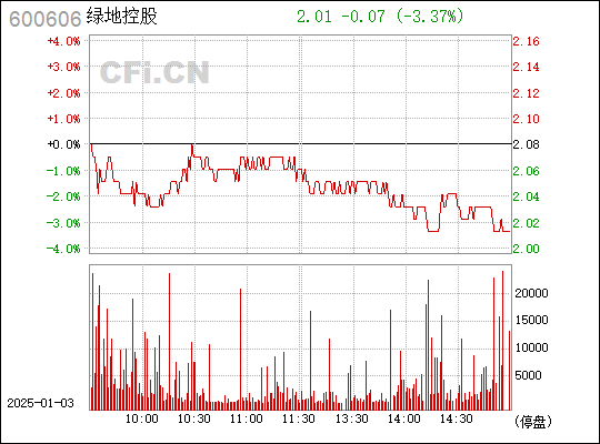 綠地控股股吧——探索與發(fā)現(xiàn)之旅，綠地控股股吧，探索與發(fā)現(xiàn)的投資之旅