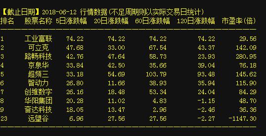 探索數(shù)字世界中的秘密寶藏，603399，數(shù)字世界的秘密寶藏探索，603399