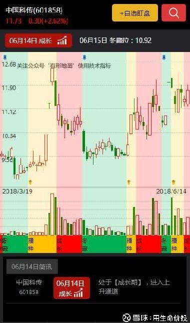 深度解析，601858股票的投資價(jià)值與前景展望，深度解析，601858股票投資價(jià)值與前景展望分析