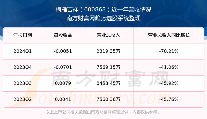 關(guān)于股票股吧中的600868股票探討，股票股吧熱議，解析600868股票走勢(shì)