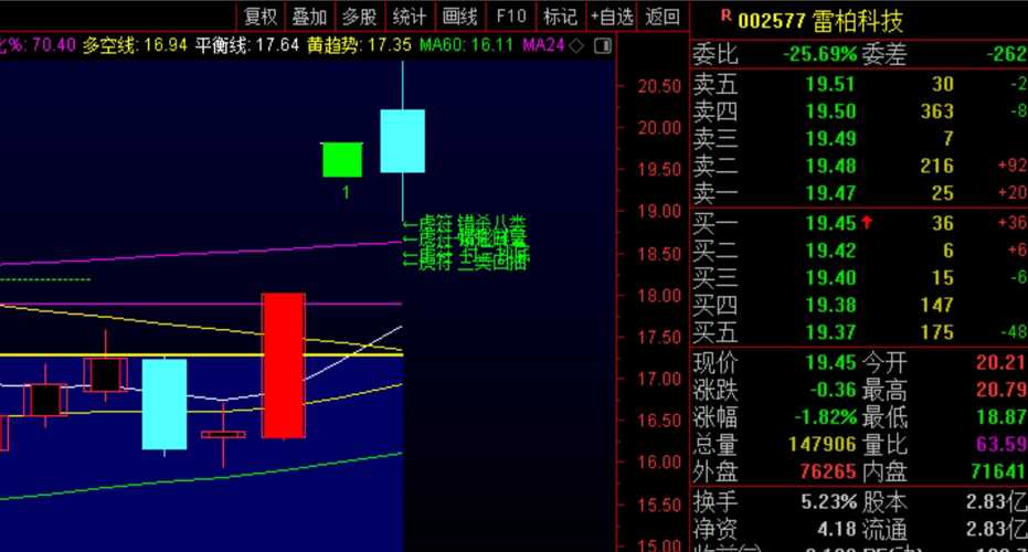 股票000610，深度解析與前景展望，股票000610，深度解析及前景展望