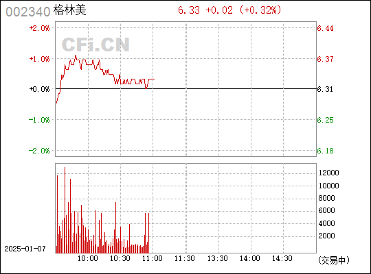 格林美（002340）股吧，深度解析與前景展望，格林美（002340）股吧，深度解析及前景展望