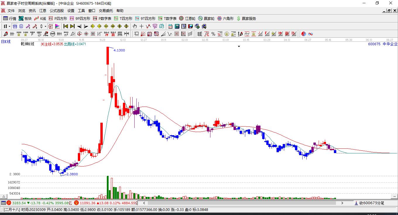 中華企業(yè)股票，投資價值與前景展望，中華企業(yè)股票，投資價值與前景展望分析